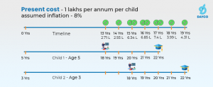 Dont Leave Your Childs Education to Chance A Guide to Planning and Investing